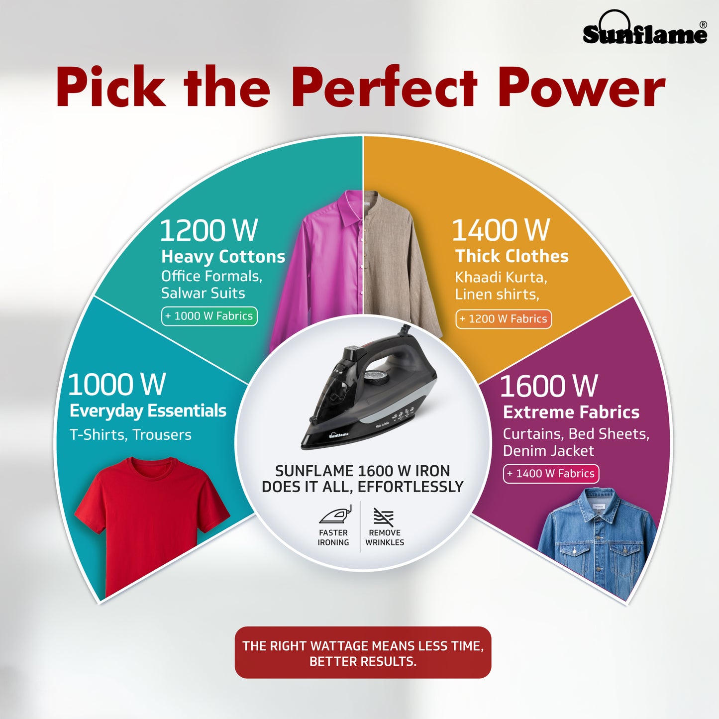 Steam Iron 1600 W with German Weilburger Non-Stick Coating | Large 220 ml Water Tank | High Steaming Rate I Self Cleaning Function | Vertical and Horizontal Ironing