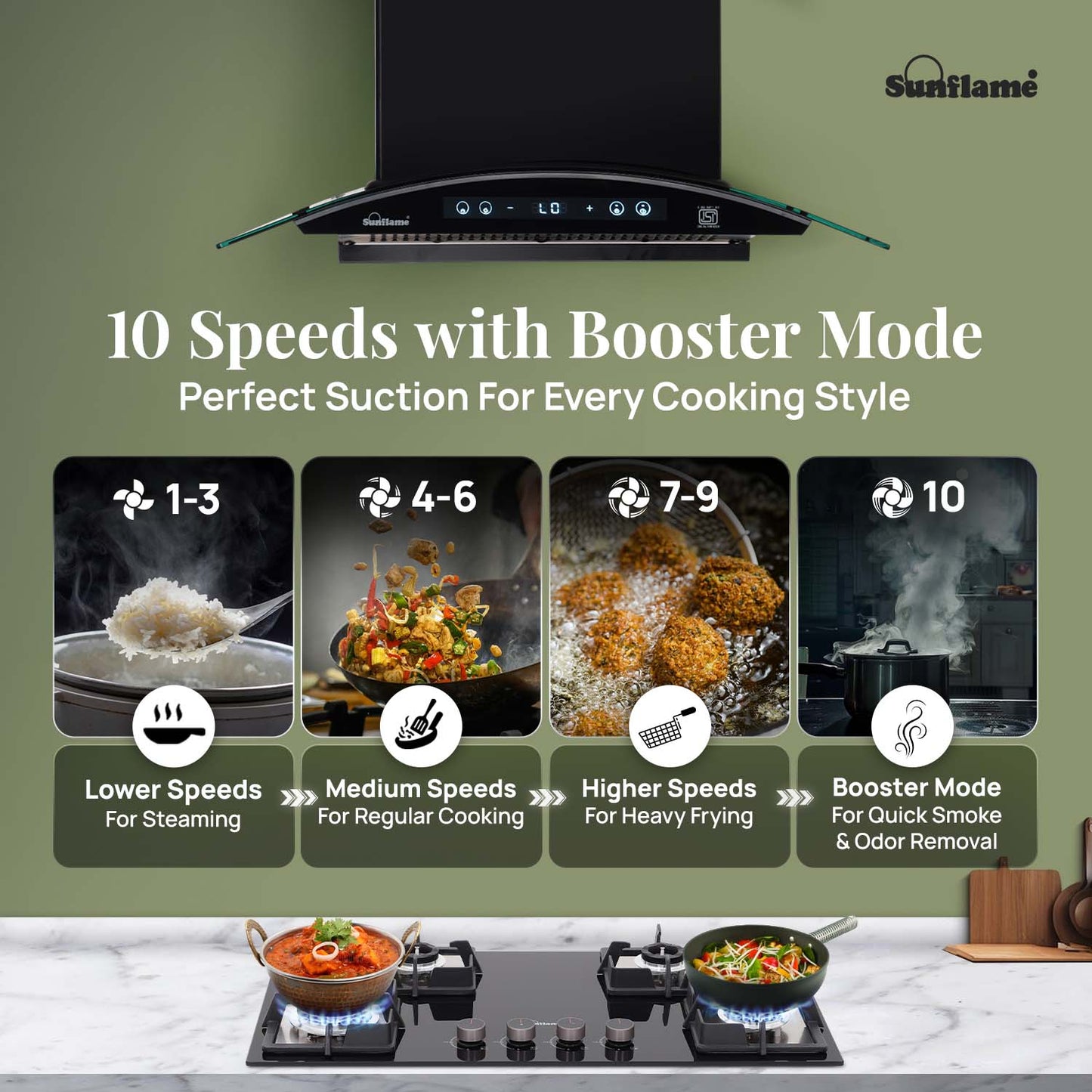 SF-RE75 | 75 cm BLDC Chimney | 1400 m³/hr suction | Low Noise Operation | Heat Auto Clean