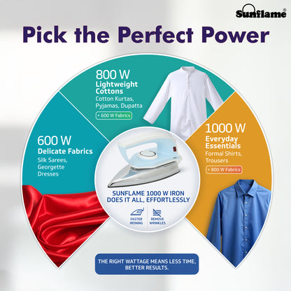 Dry Iron 1000 W with German Weilburger Non-Stick Coating | Quick Heat Up | Shock Proof Body | Auto Shut Off | 360° Swivel Cord | 5 Ironing Modes 